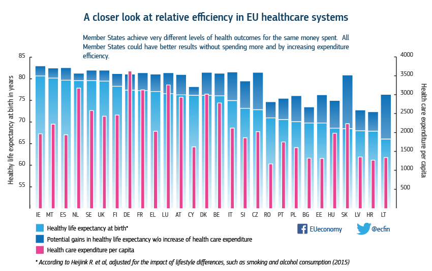 european healthcare system
