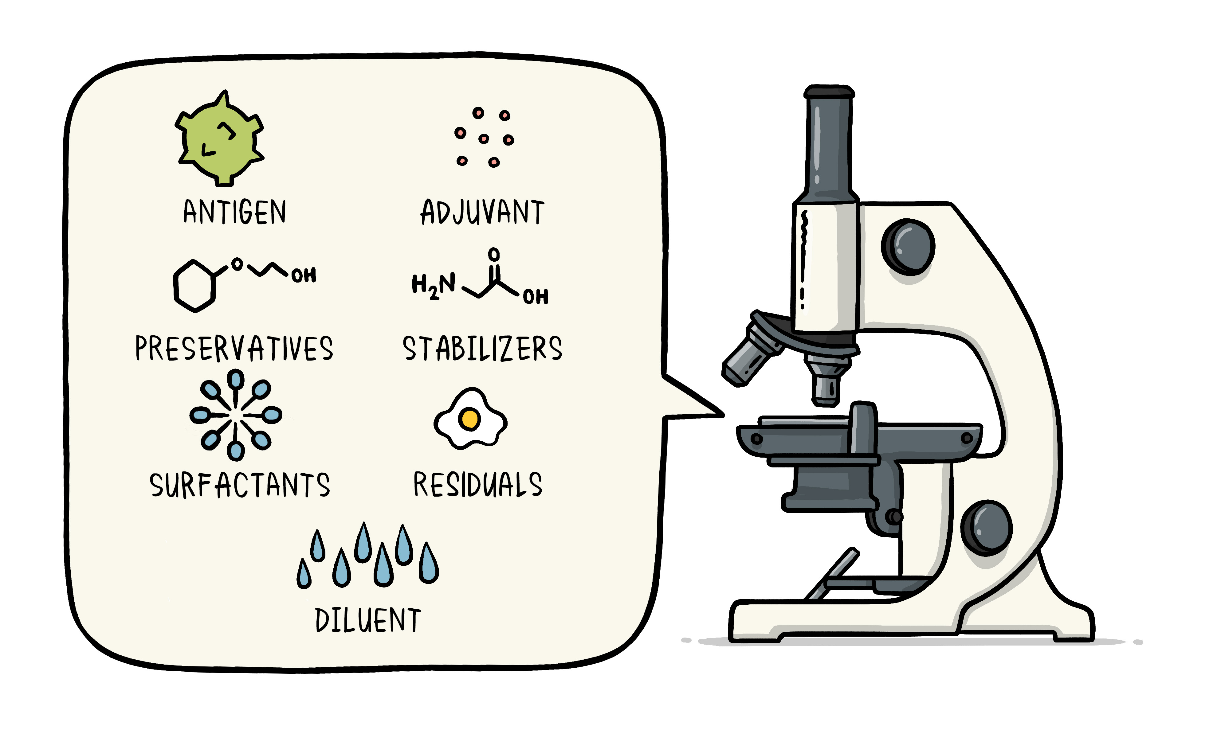 virus microscope vaccine health equipment