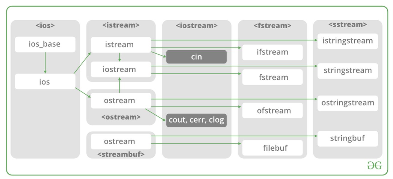 Ithy - Manejo de Archivos en C++: Explorando las Clases Esenciales ...