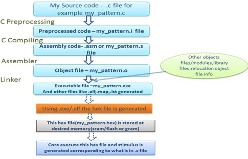 cpp code examples physical setup
