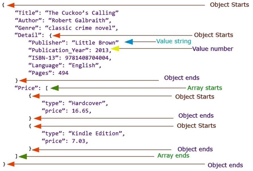 Ithy - Unlock the Power of C++: Seamlessly Modify Strings in Your JSON ...