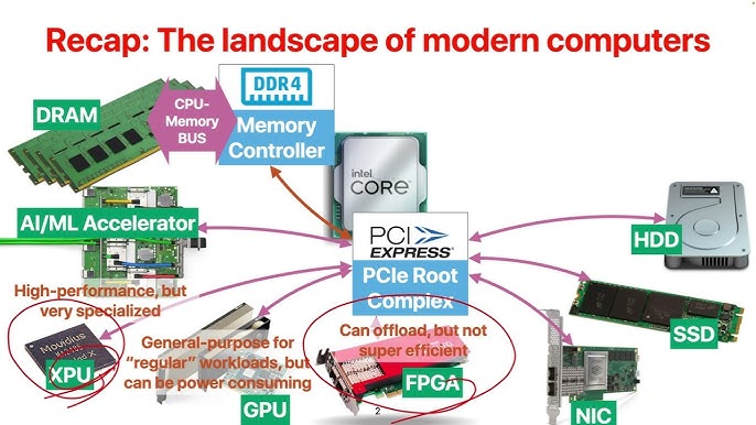 landscape computational hardware high performance electronics