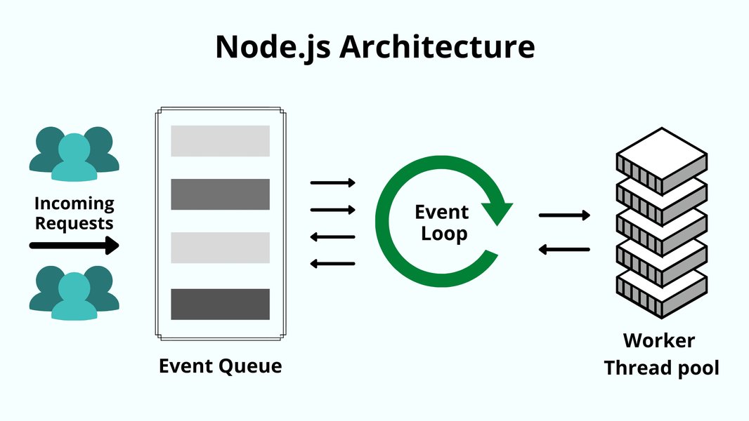 cpp-to-nodejs-backend-learning-path-aip76nk0