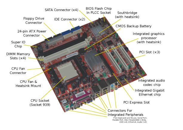 modern cpu components on a motherboard
