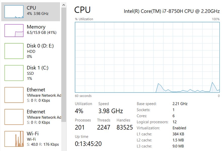 cpu-disk-upgrade-thresholds-rq73oddh