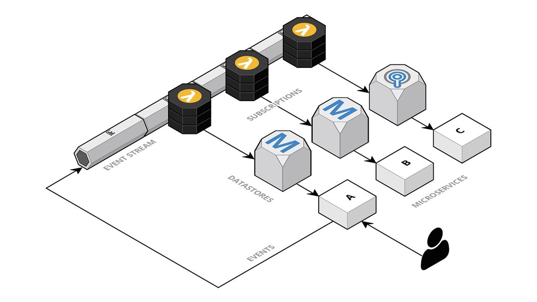 cqrs-event-sourcing-implementation-4tqwdjdi