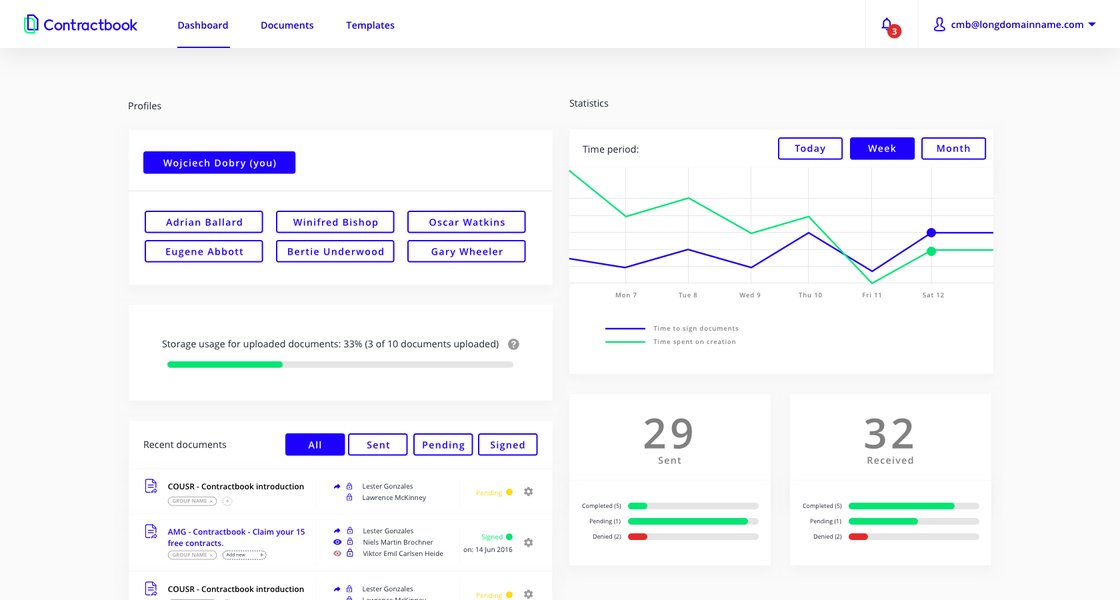 Ejemplo de dashboard de análisis de datos