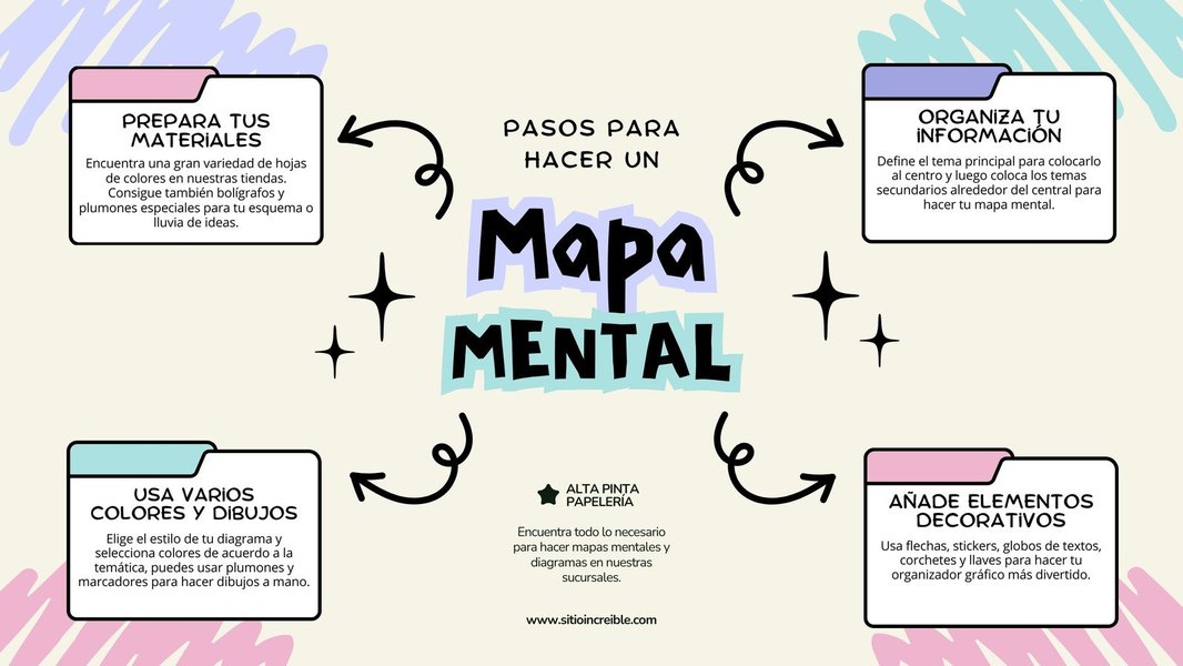 Plantilla de mapa mental con colores pastel