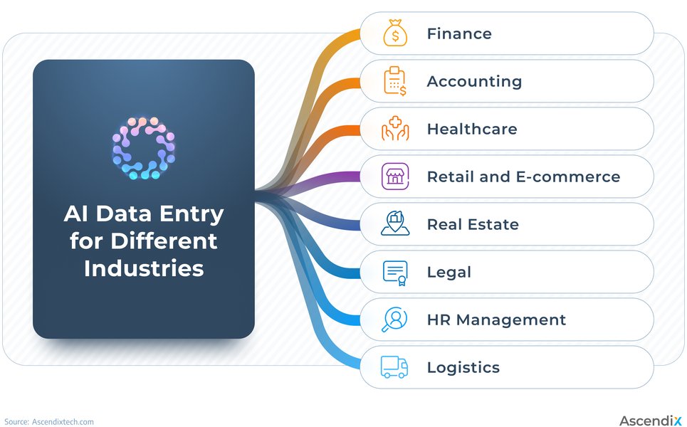 AI automating data entry across various industries