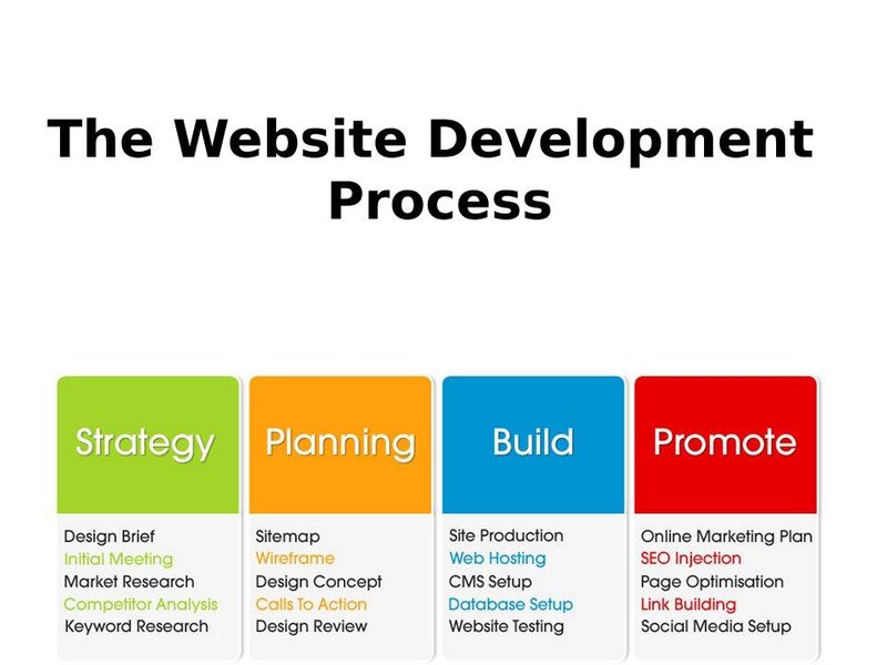 create-full-website-guide-a6mxc8ik
