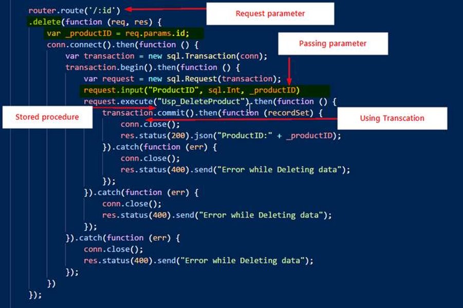 Ithy - Creating REST APIs with Node.js