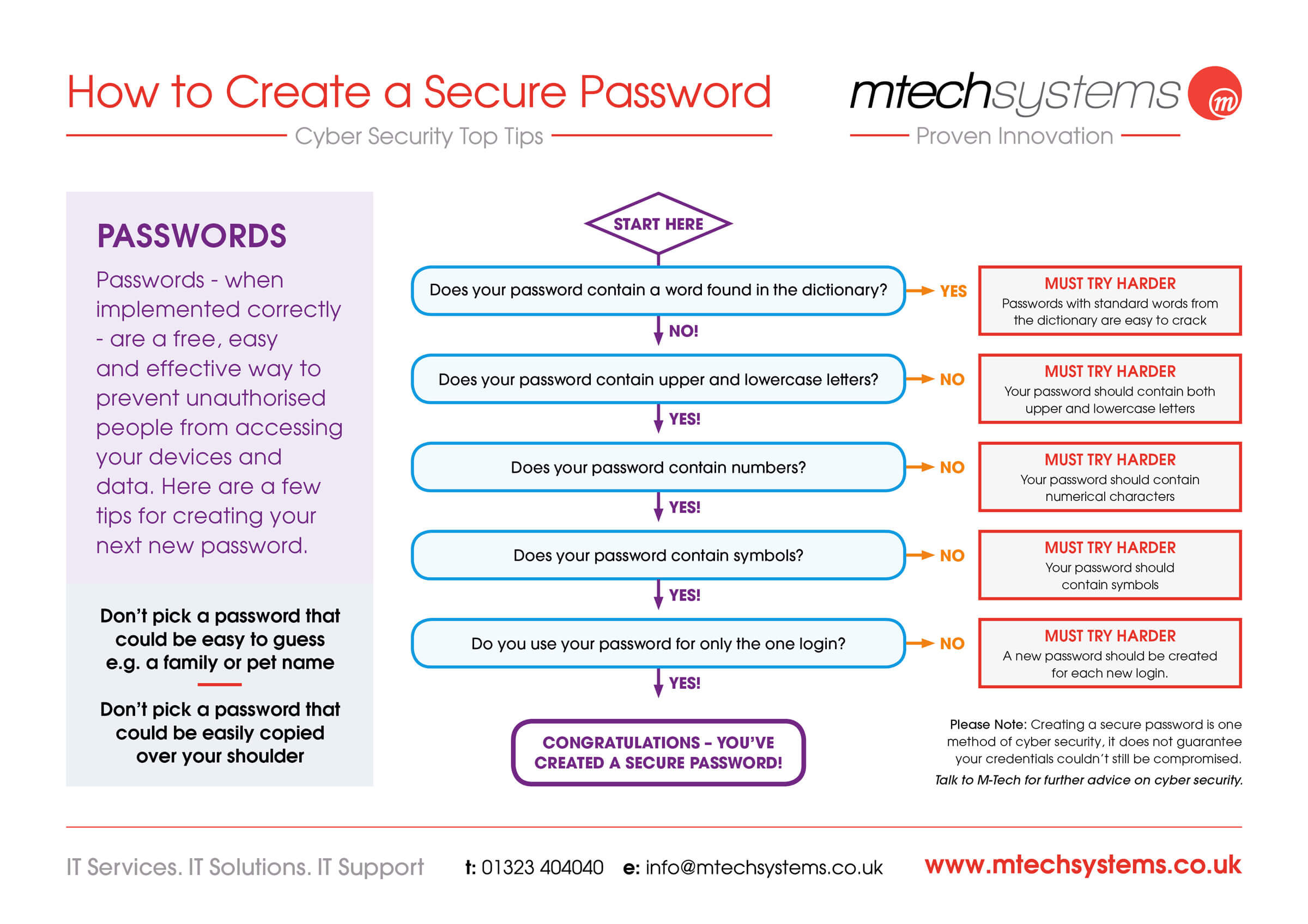 secure password creation