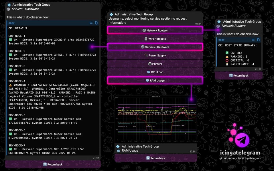 create-telegram-coliving-support-bot-5y3a481a