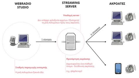 video streaming infrastructure