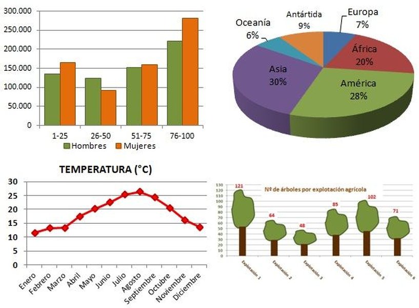 Gráfico estadístico