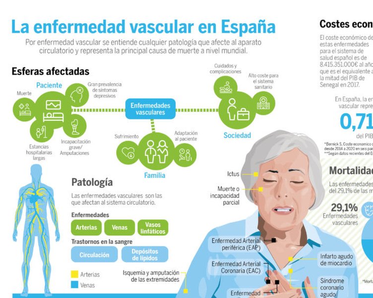 Infografía atractiva
