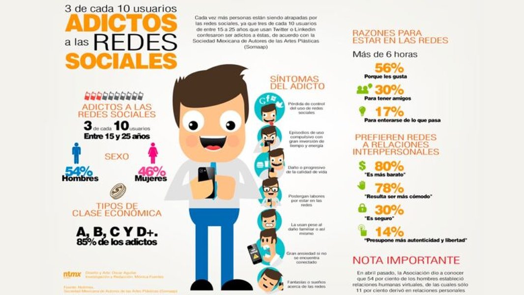 Infografía de divulgación de datos
