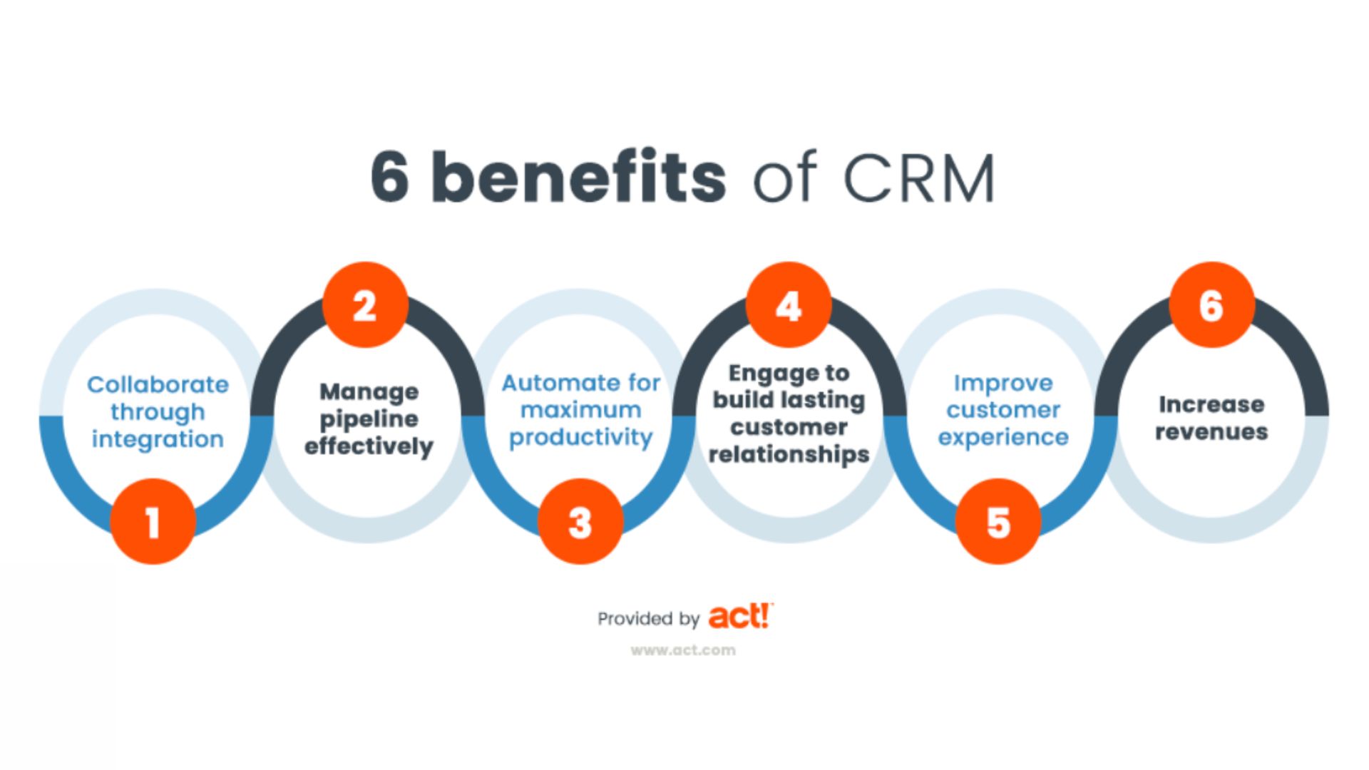 sales team integration technology