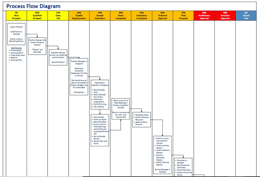 crm-workflow-condition-requirements-4w38u2pf