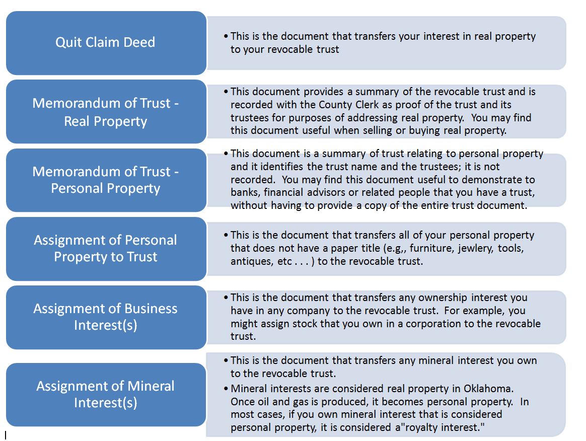 financial documents trust agreement