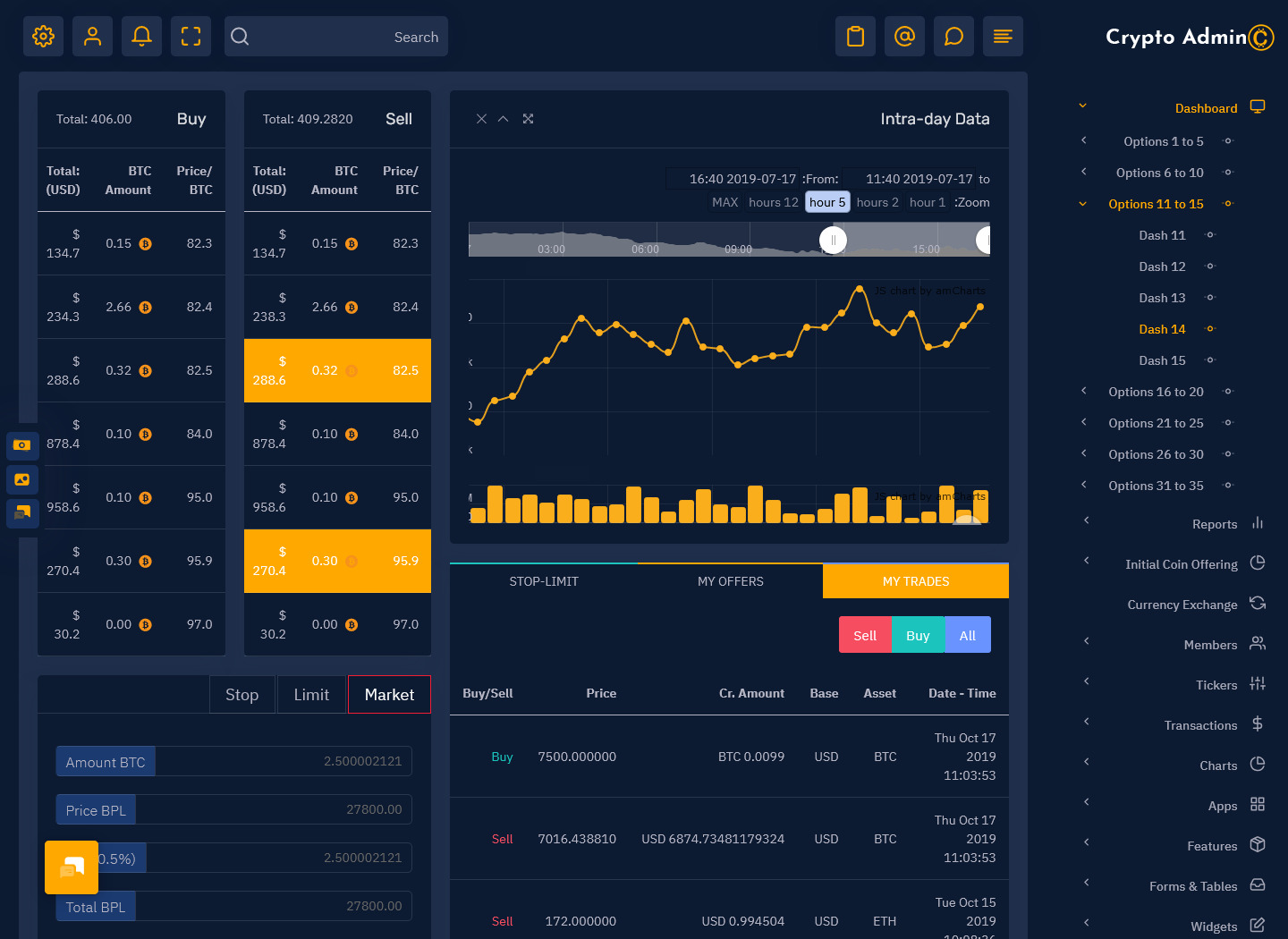 crypto charts and trading screens