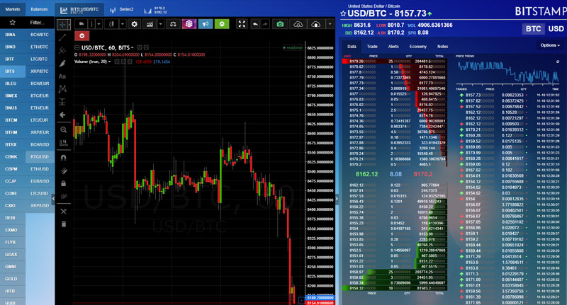 cryptocurrency charts trading floor