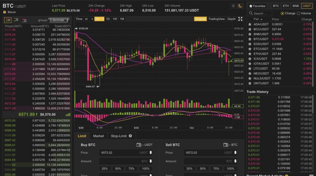 cryptocurrency market screens trading coins