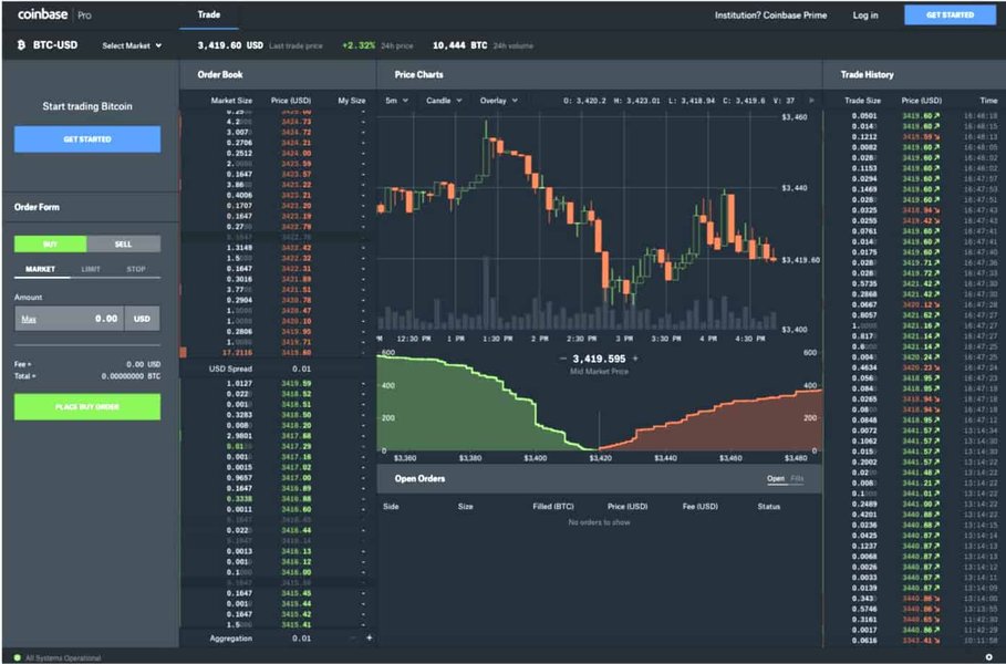 crypto chart digital assets trading