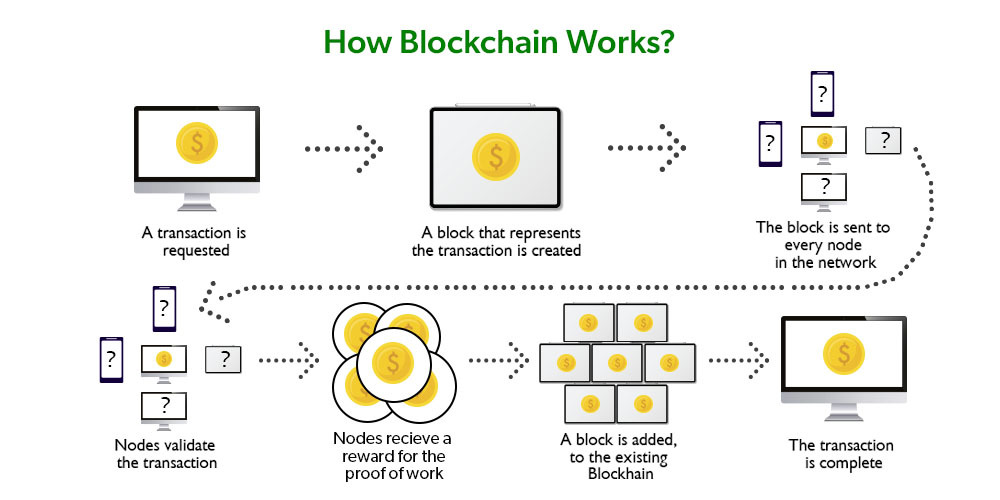 cryptocurrency scenario blockchain diagram