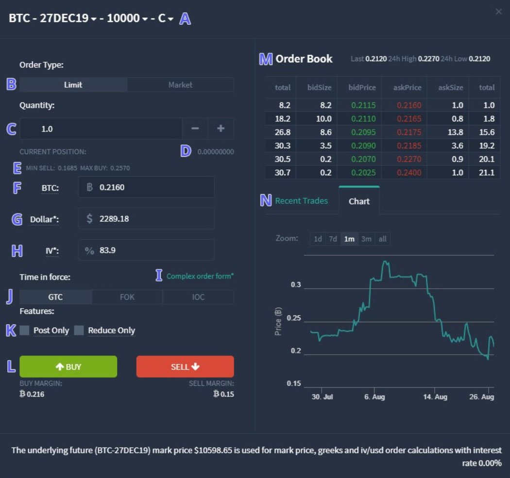 cryptocurrency trading screen with options charts