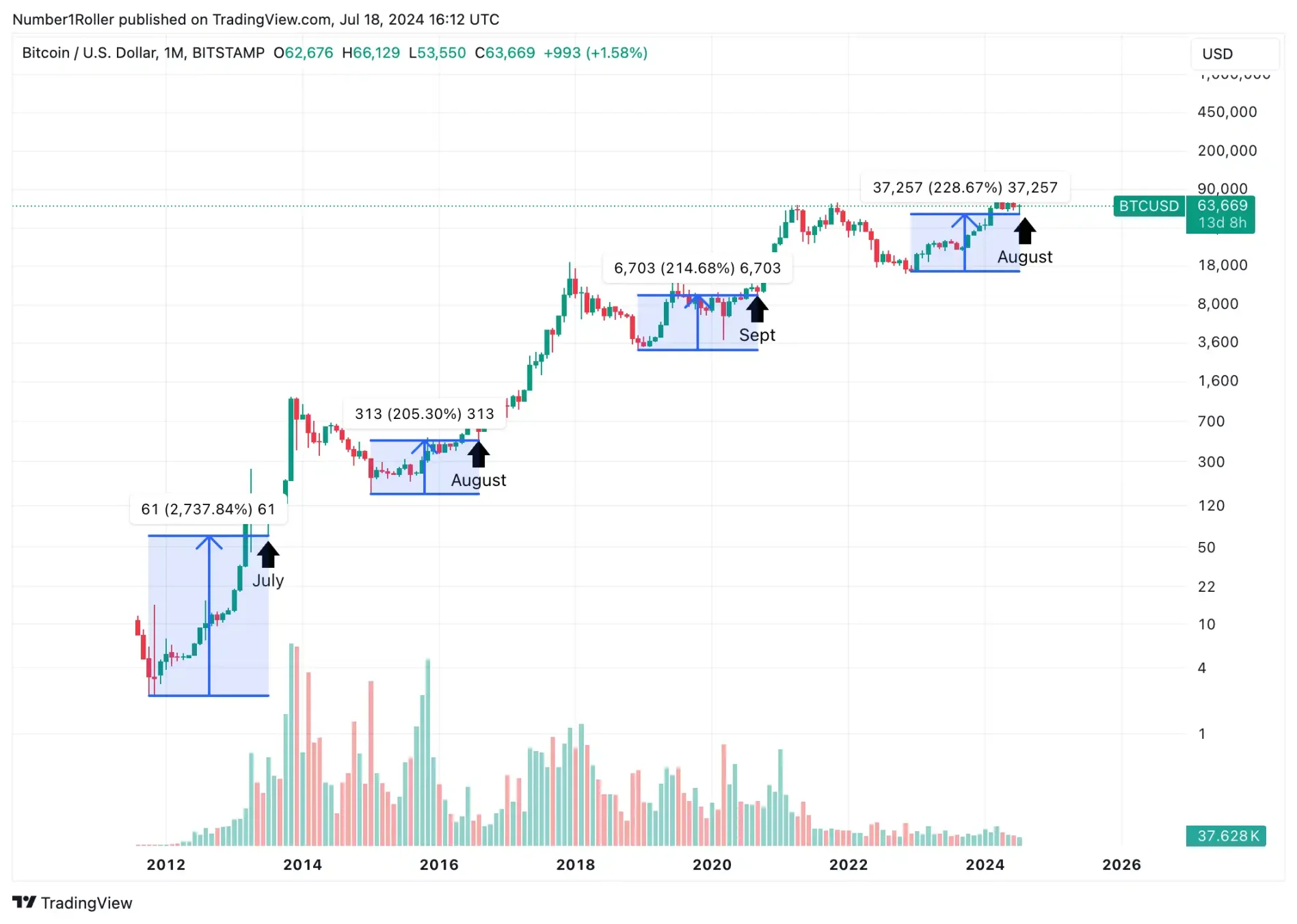 crypto market trend