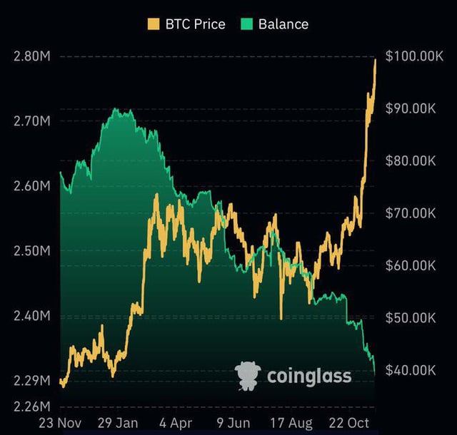bitcoin conversion scene