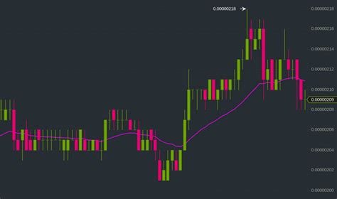 How to automate your cryptocurrency trades with Python | Opensource.com