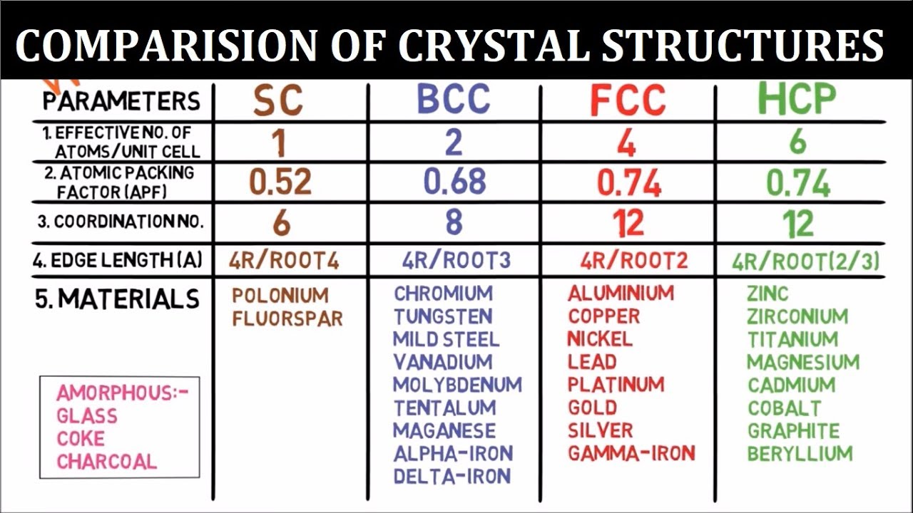 crystal structures material engineering