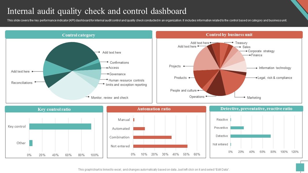 csa-dashboard-stakeholder-insights-d5l8v4vc