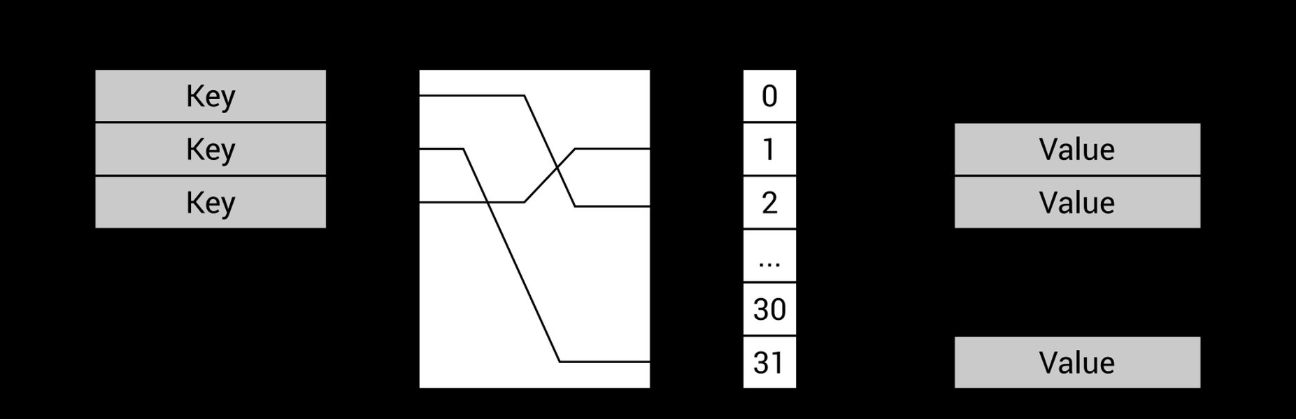csharp-3variable-lookup-table-v4smmdtw