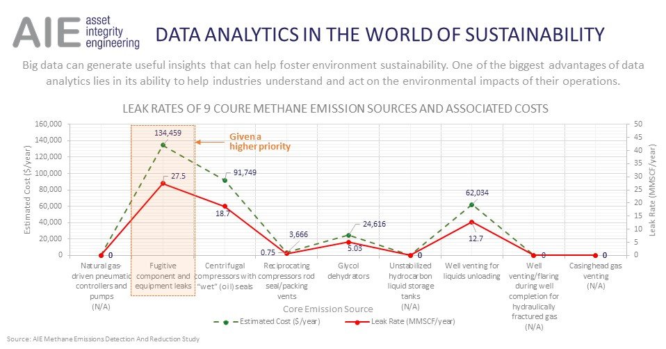 corporate sustainability data analysis