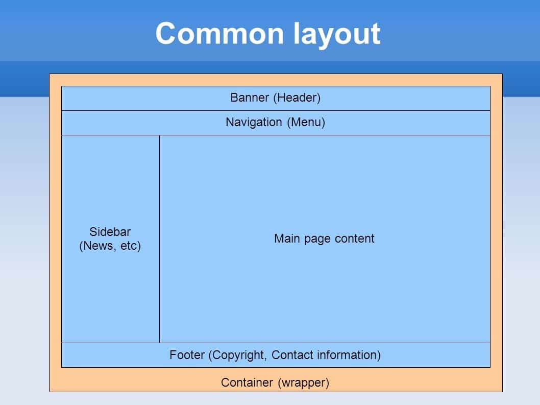 web design CSS layout elements