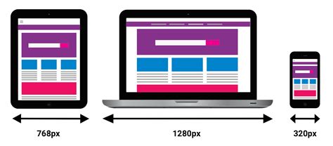 responsive form design