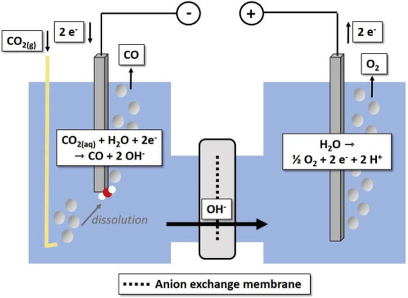 cu-ceo2-co-electroreduction-acetate-qwe2whxp