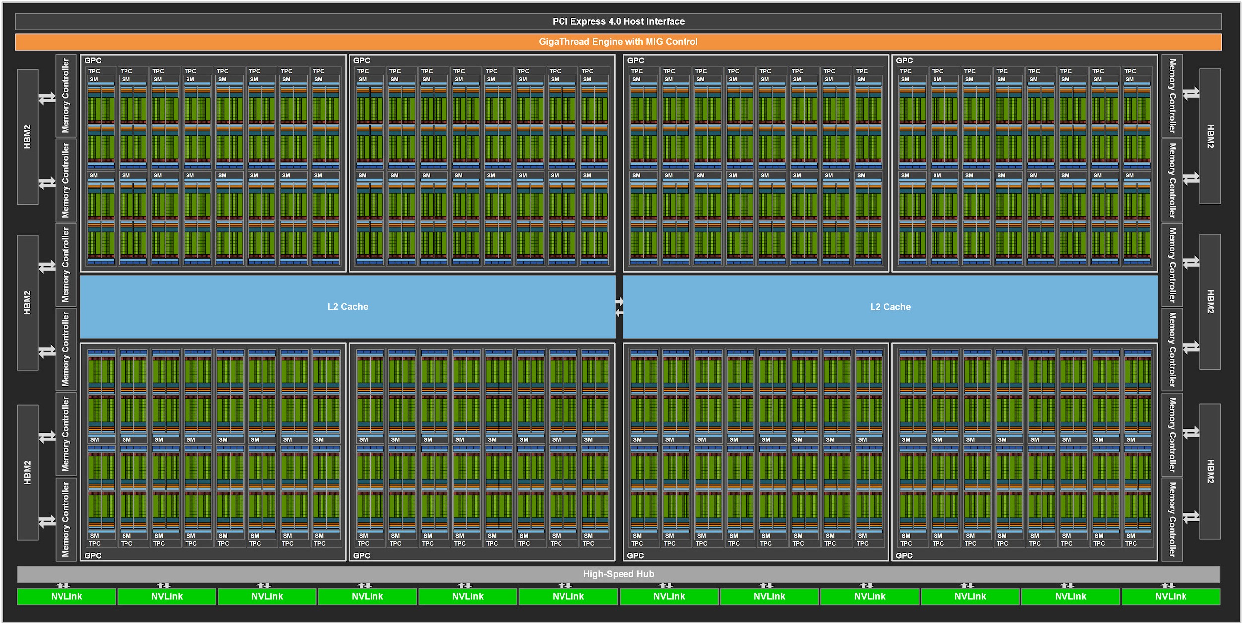 NVIDIA GPU architecture