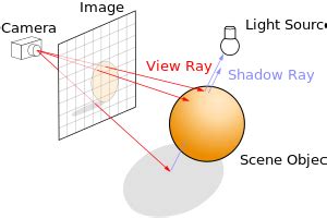 cuda ray tracing graphics