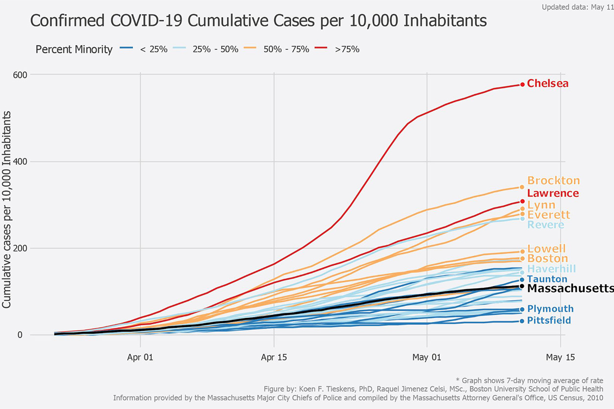 COVID 19 statistics graph