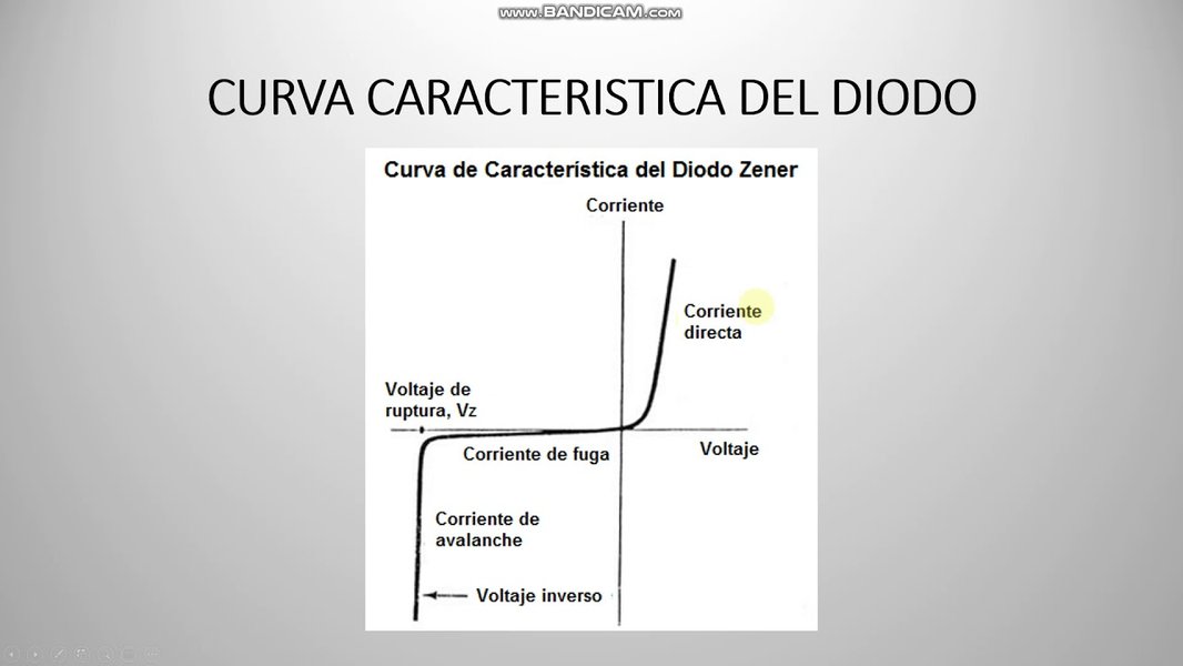 curva-caracteristica-diodo-sears-zemansky-7exprz5c