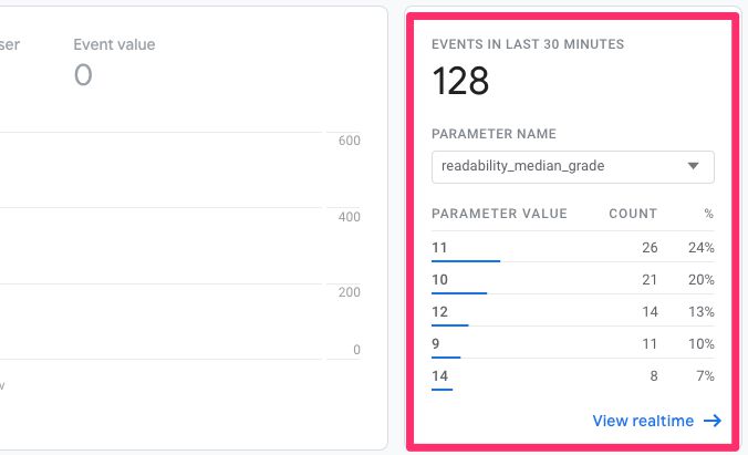 custom reports event analysis dashboard