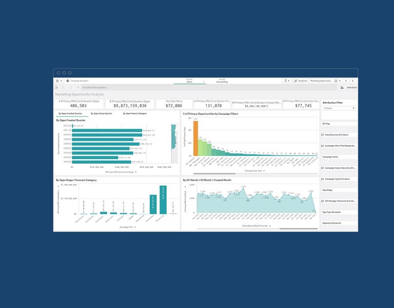 business automation software dashboard with client profiles