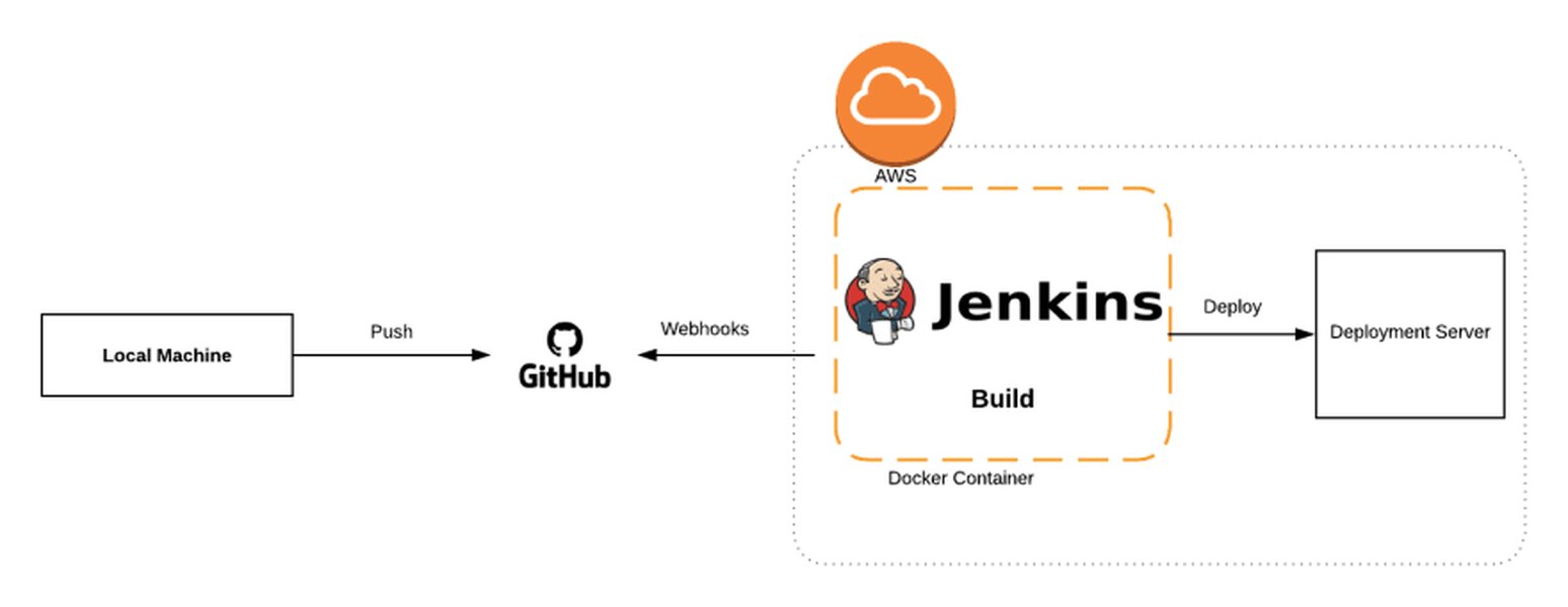 customize-jenkins-github-status-ip8o4tvd