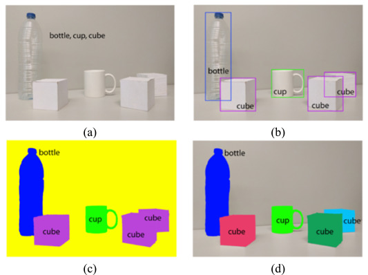 physical objects, computer vision setup, tech hardware
