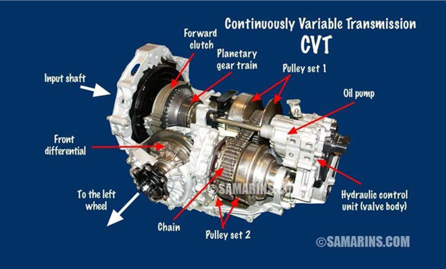 cvt transmission components