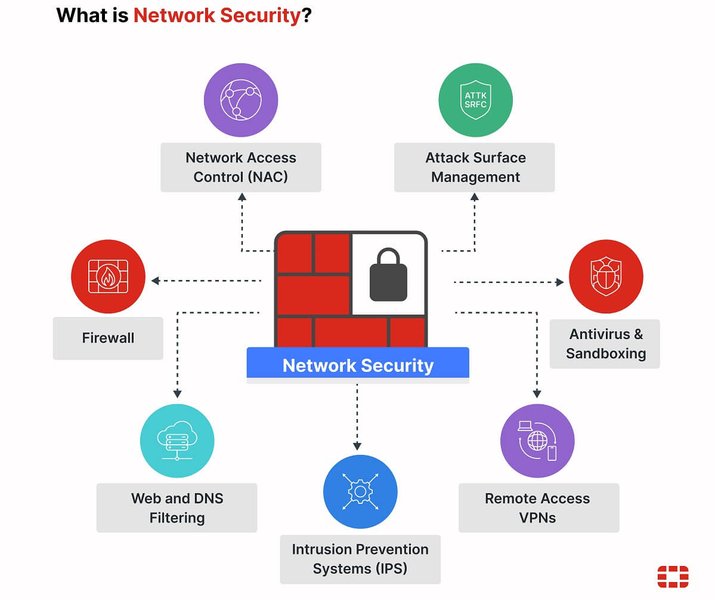 cybersecurity threats network monitoring